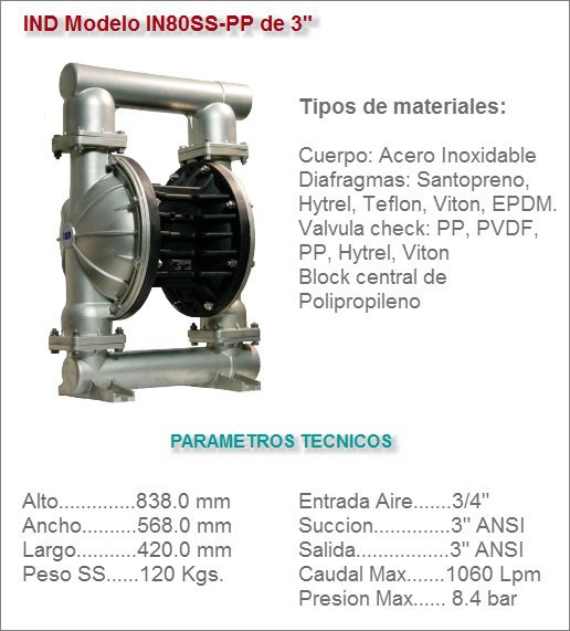 IND Modelo IN80SS-PP de 3