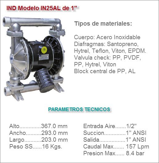 IND Modelo IN25Al de 1