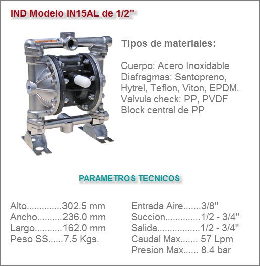 IND Modelo IN15Al de 1/2