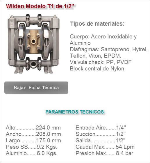 Wilden Modelo T1 de 1/2