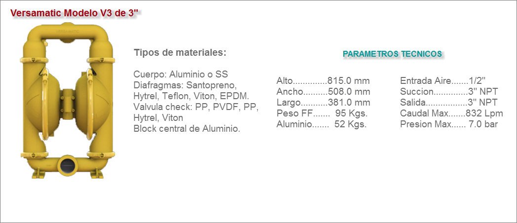Versamatic Modelo V3 de 3