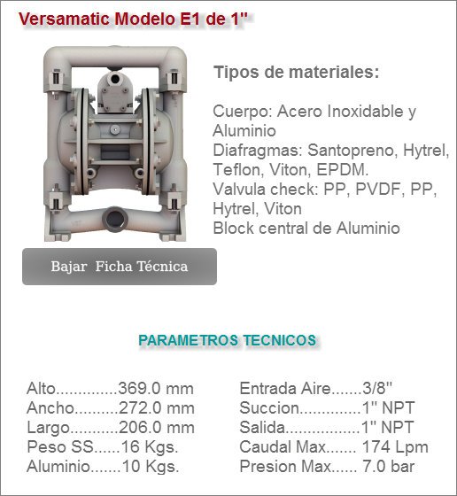 Versamatic Modelo E1 de 1