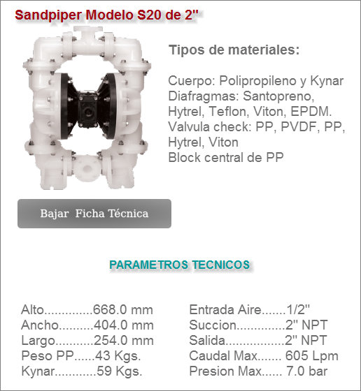 Bomba de Diafragma Sandpiper Modelo S20 de 2