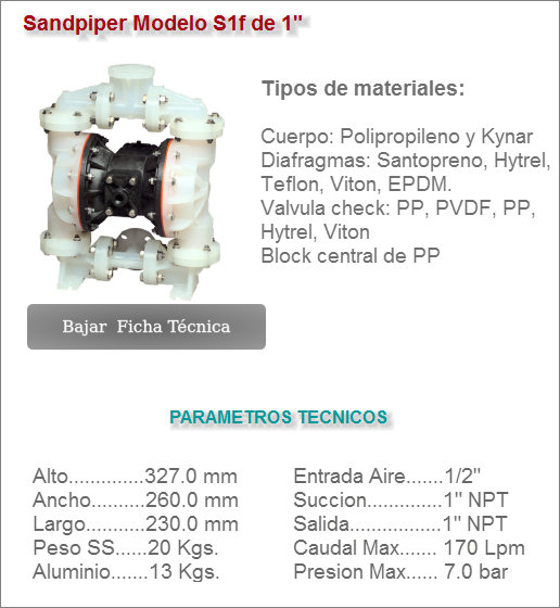 Bomba de diafragma Sandpiper Modelo S1F de 1