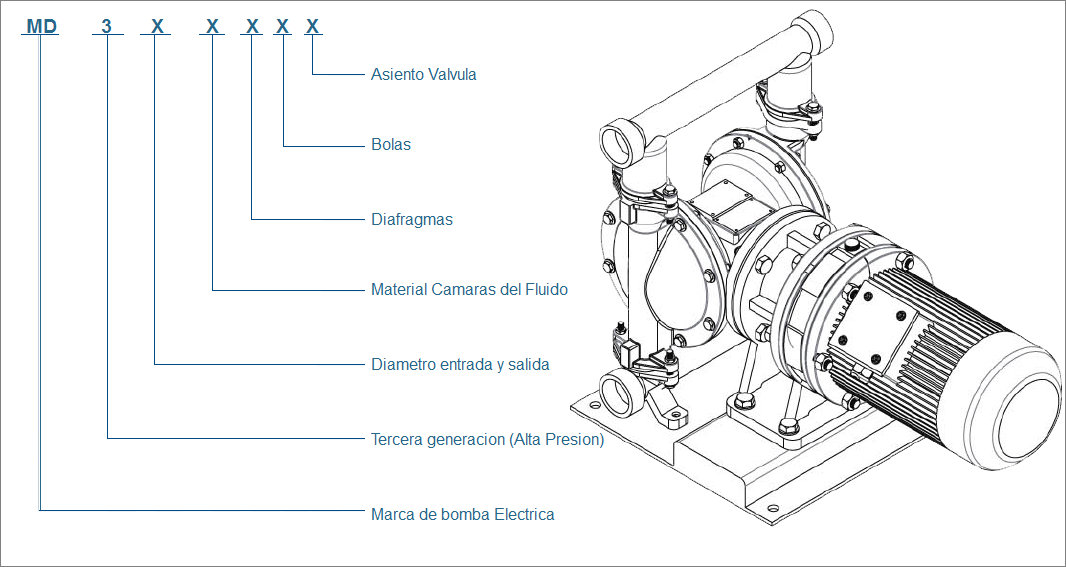 Asiento Valvula