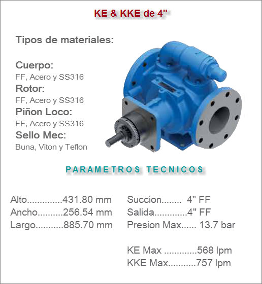 Bombas de Engranajes Internos Viking Modelos KE4195 y KKE4195
