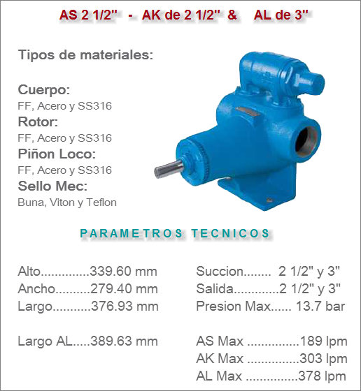 Bombas de Engranajes Internos Viking Modelos AS4195, AK4195 y AL4195