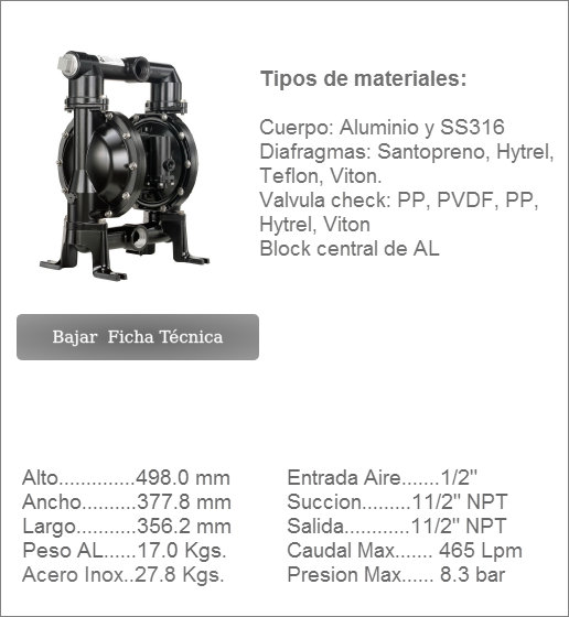 ARO modelo PX15P de 1 1/2