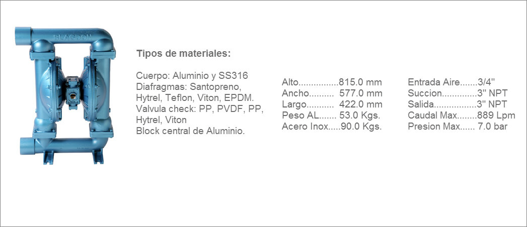 BLAGDON Modelo B75 de 3