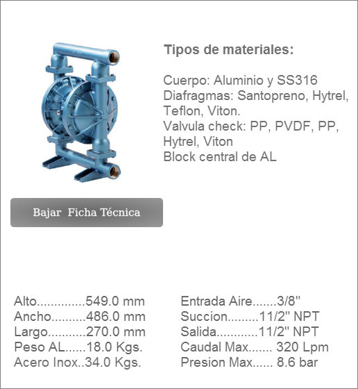 BLAGDON Modelo B40 de 1 1/2