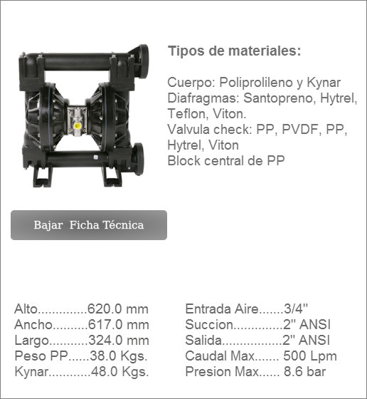 BLAGDON Modelo B50 de 2