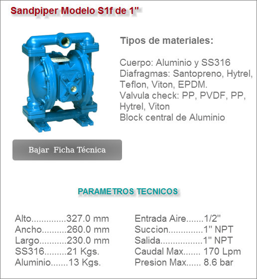 Sandpiper Modelo S1f de 1
