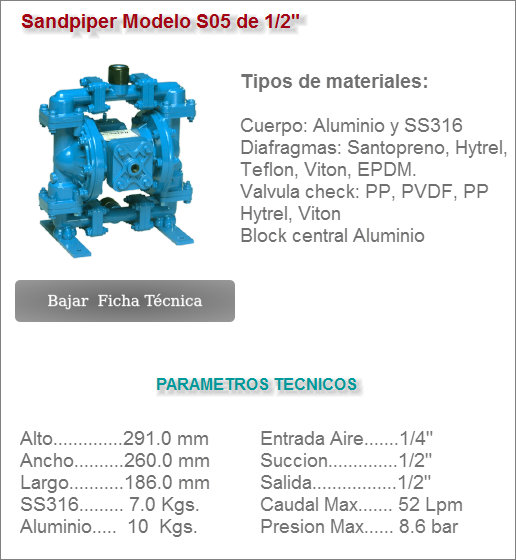 Sandpiper Modelo S05 de 1/2